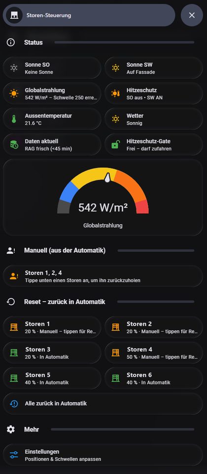Bedienseite der Beschattung mit Sonnenstand je Fassade, gemessener Globalstrahlung, Zustand des Hitzeschutz-Gates und der Liste der von Hand gefahrenen Jalousien