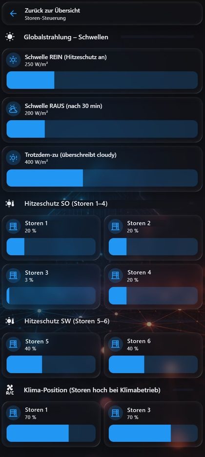 Einstellseite mit Schiebereglern für die Strahlungsschwellen in Watt pro Quadratmeter und die Zielpositionen der einzelnen Jalousien in Prozent
